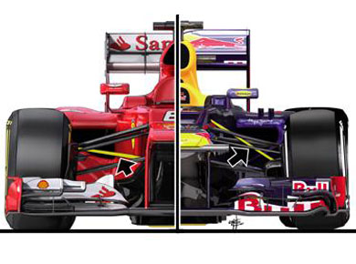 Ferrari F2012 / Red Bull RB8 – вид спереди