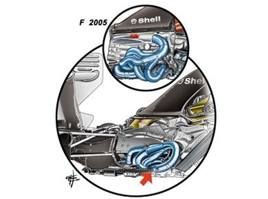 Ferrari 150° Italia - выхлопная система