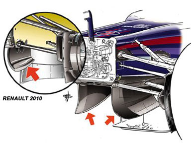 Red Bull RB7 – новое днище