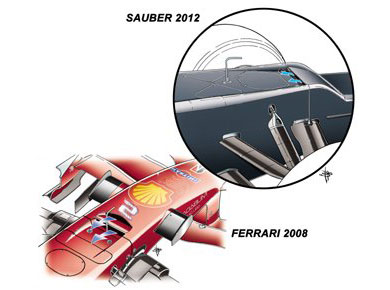 Sauber C31 - вентиляционный канал