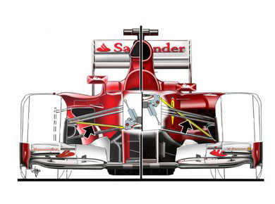 Ferrari F2012 - растягивающиеся рычаги передней подвески