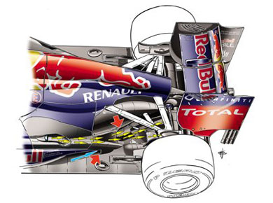 Red Bull RB8 - расположение выхлопной системы