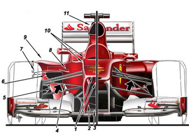 Ferrari F2012/150 ° Italia – сравнение болидов - вид спереди