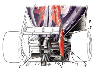 Toro Rosso STR9 – инновации заднего антикрыла