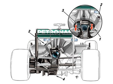 Mercedes F1 W05 – система охлаждения и диффузор