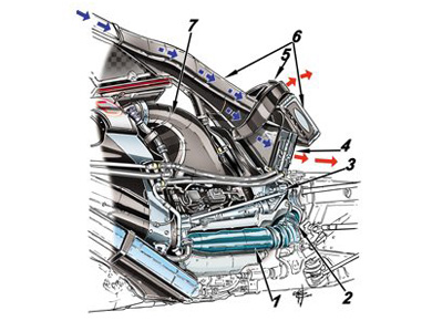 Mercedes F1 W05 - расположение двигателя