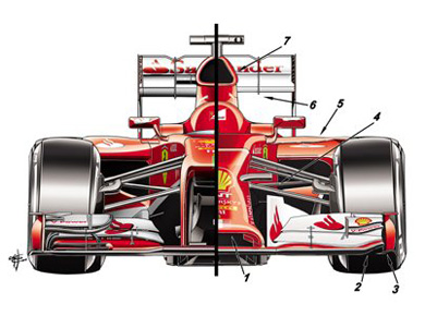 Сравнение болидов Ferrari F138 и F14 T- вид спереди
