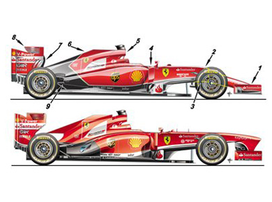 Сравнение болидов Ferrari F138 и F14 T- вид сбоку