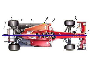 Сравнение болидов Ferrari F138 и F14 T- вид сверху