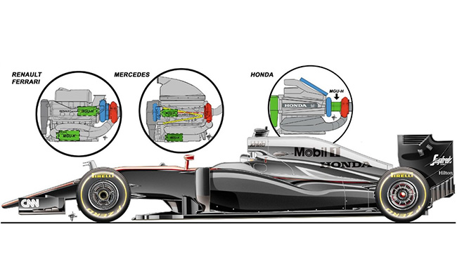 McLaren MP4-30 – силовая установка Honda