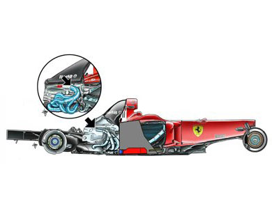 Ferrari F60/F10 – выхлопная система
