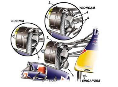 Red Bull RB6 - изменение воздуховодов тормозов