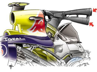 Red Bull RB6 – система F-duct