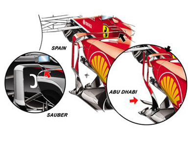 Ferrari F138 - модификация стабилизаторов