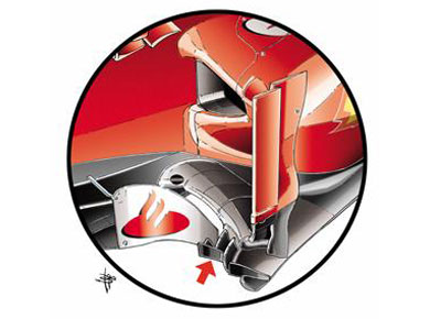 Ferrari F2012 – рассекатели на боковых понтонах