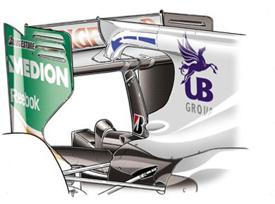 Force India VJM03 – система F-duct
