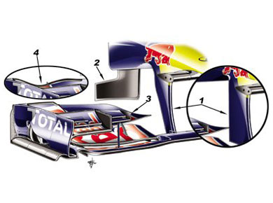 Red Bull RB7 - изменения переднего антикрыла
