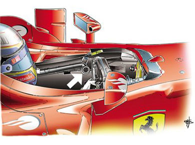 Ferrari F10 – система 'F-duct'